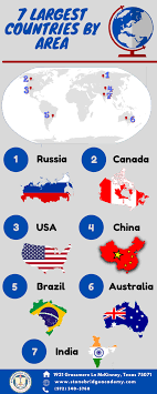 7 Biggest Country Capcut Template